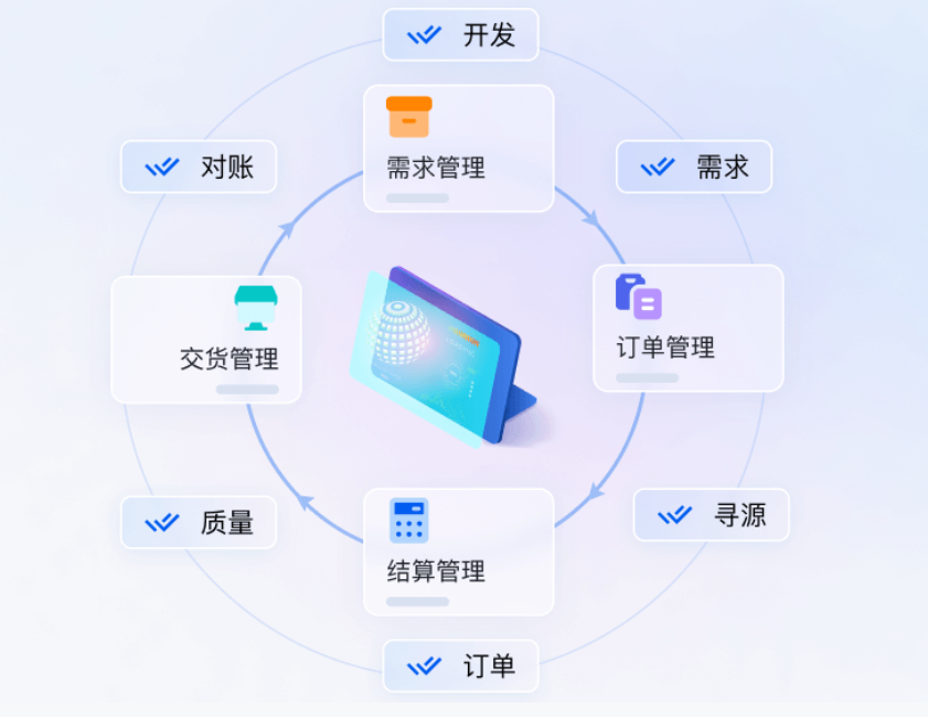 采购订单