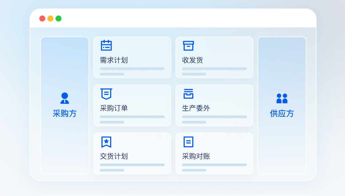采购协同