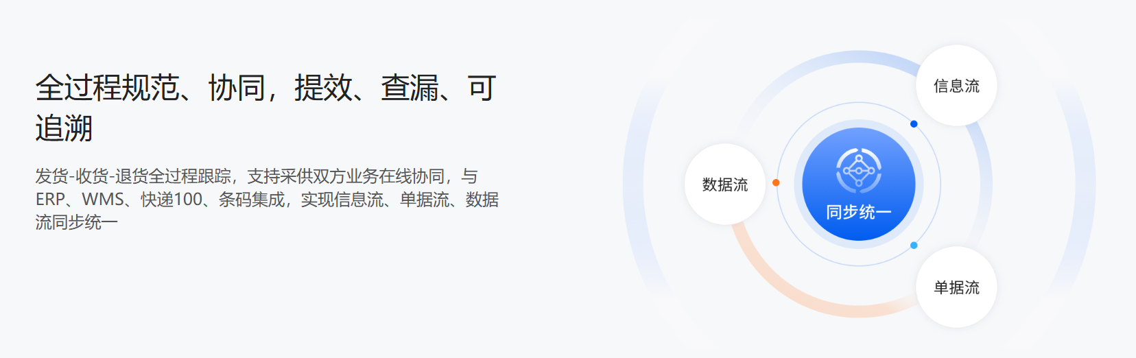 物流协同
