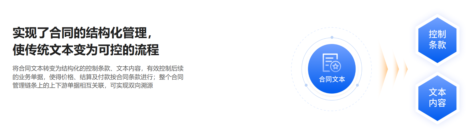 合同管理