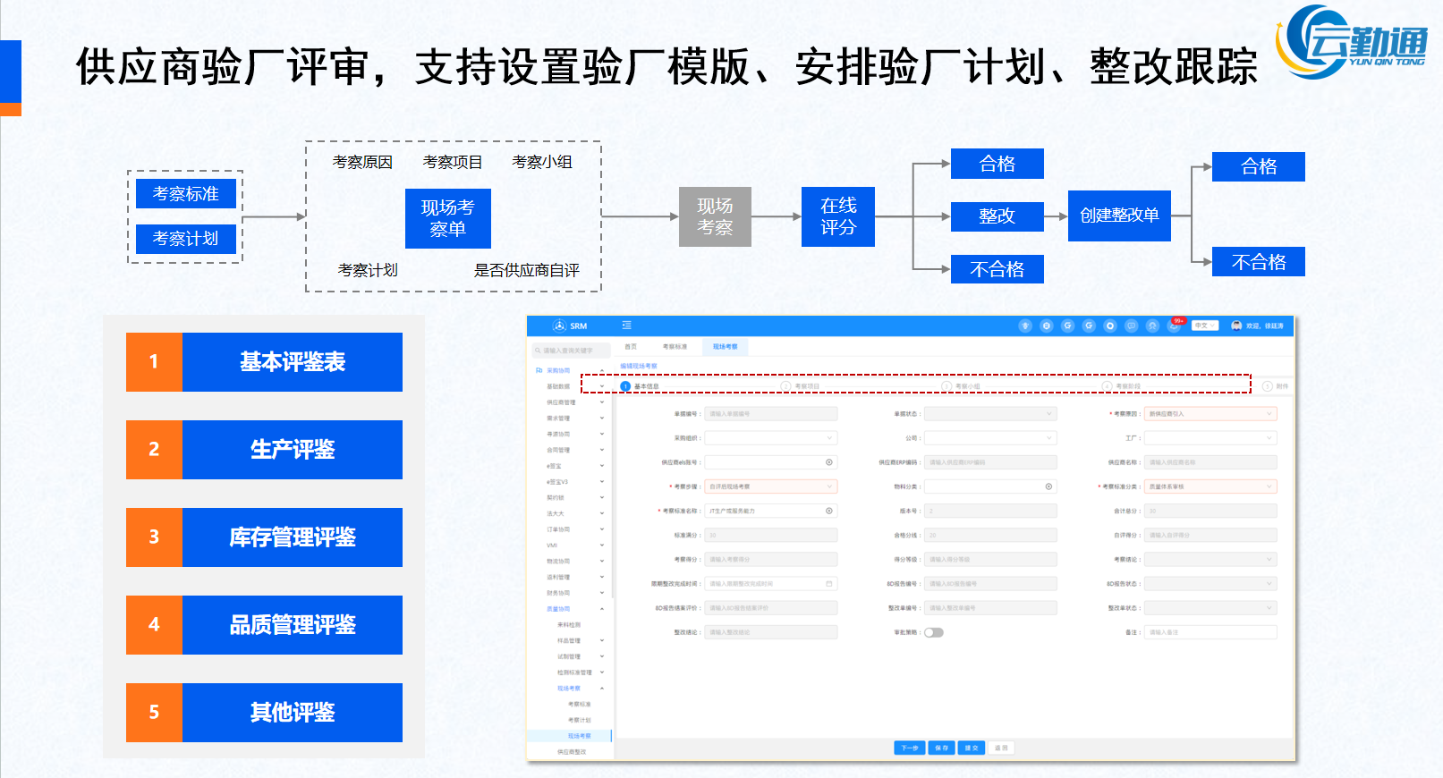 供应商全生命周期管理