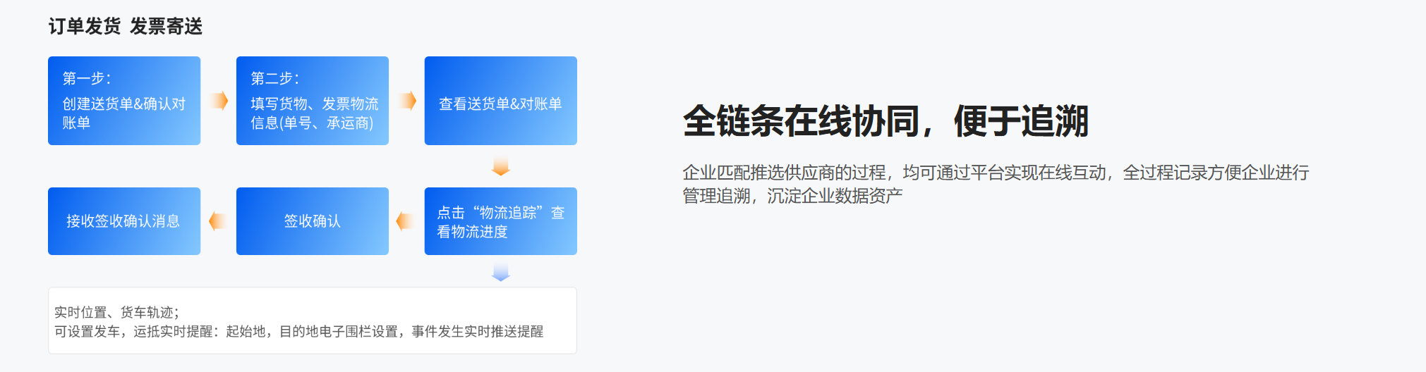 采购资源