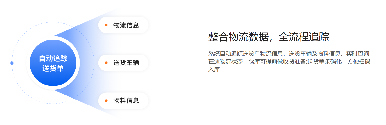 物流协同