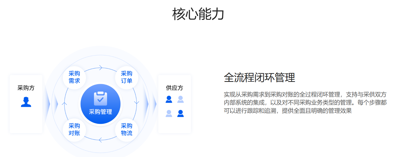 采购订单