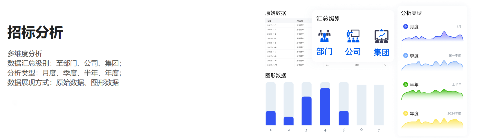 电子招投标