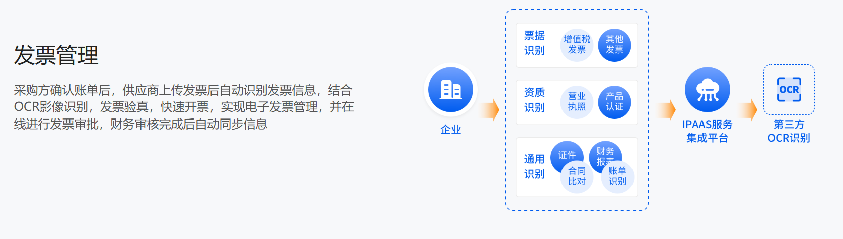 财务协同