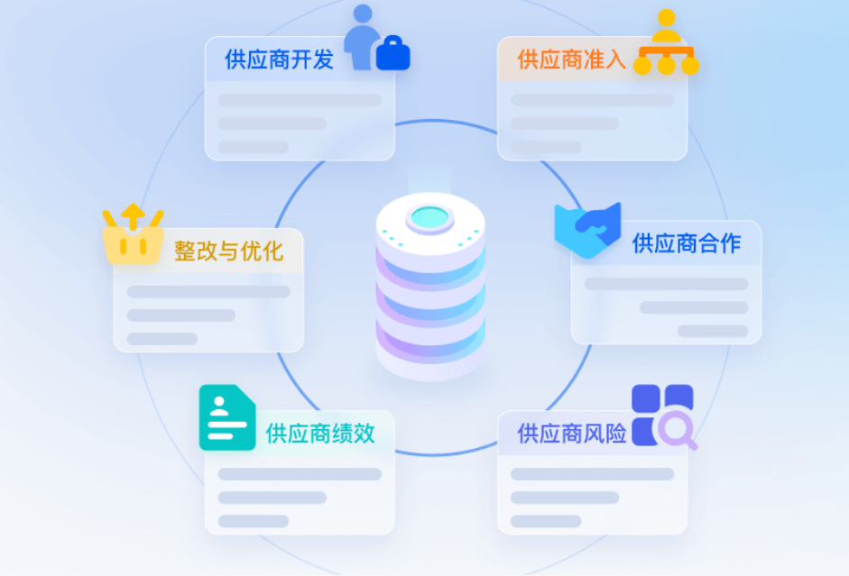 供应商全生命周期管理
