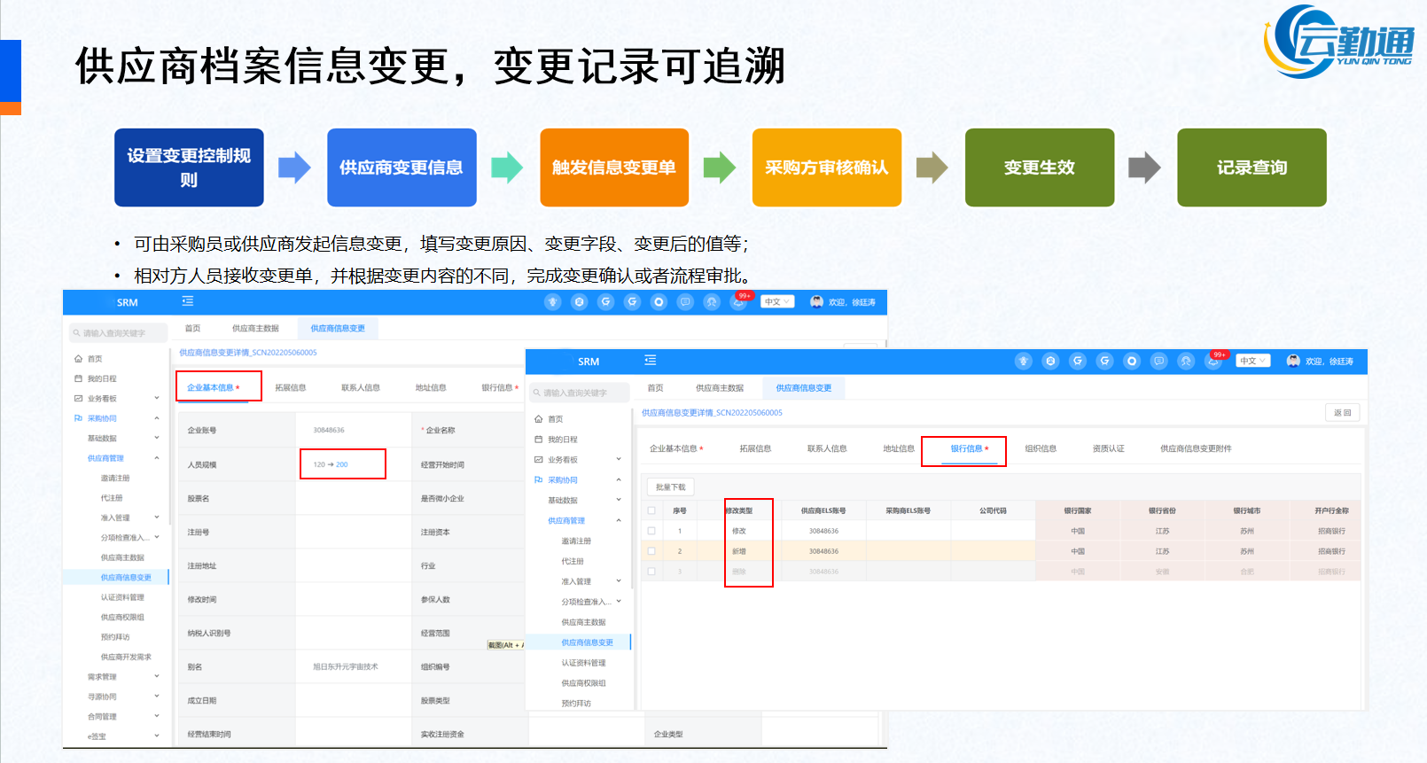 供应商全生命周期管理
