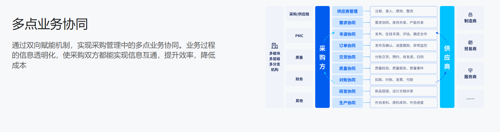 采购订单