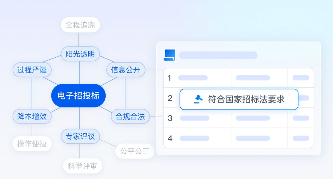 电子招投标