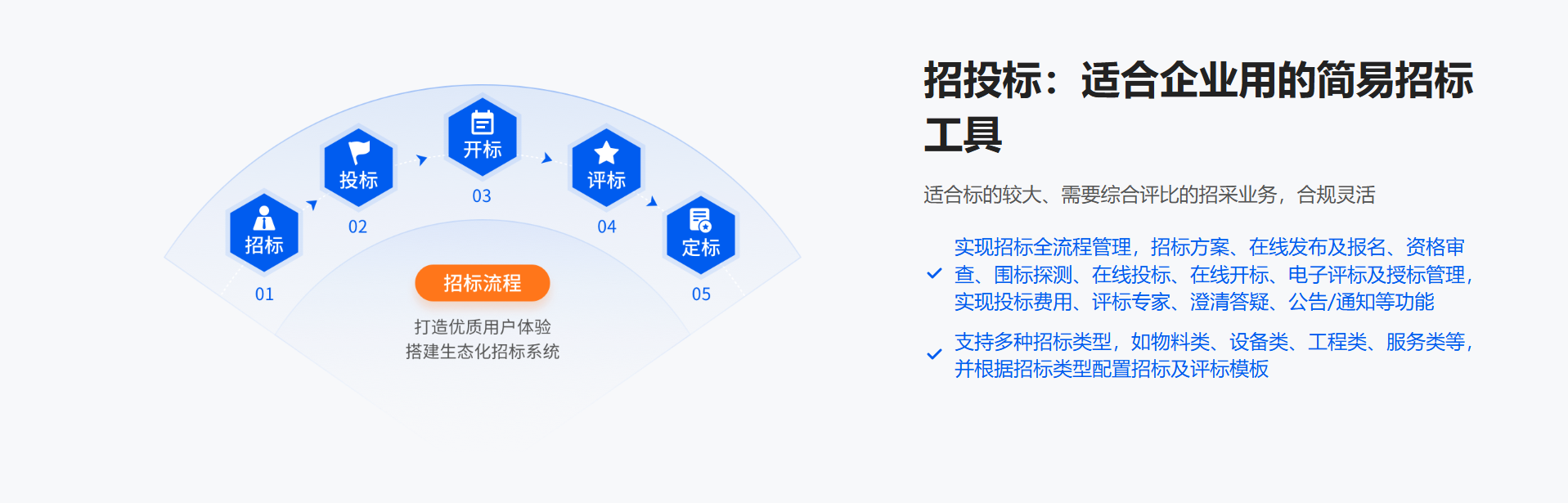 战略寻源