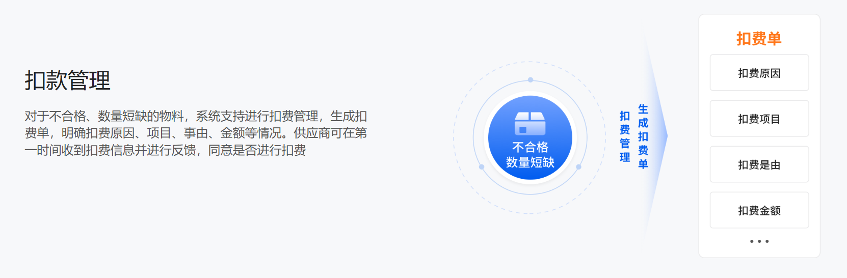 财务协同