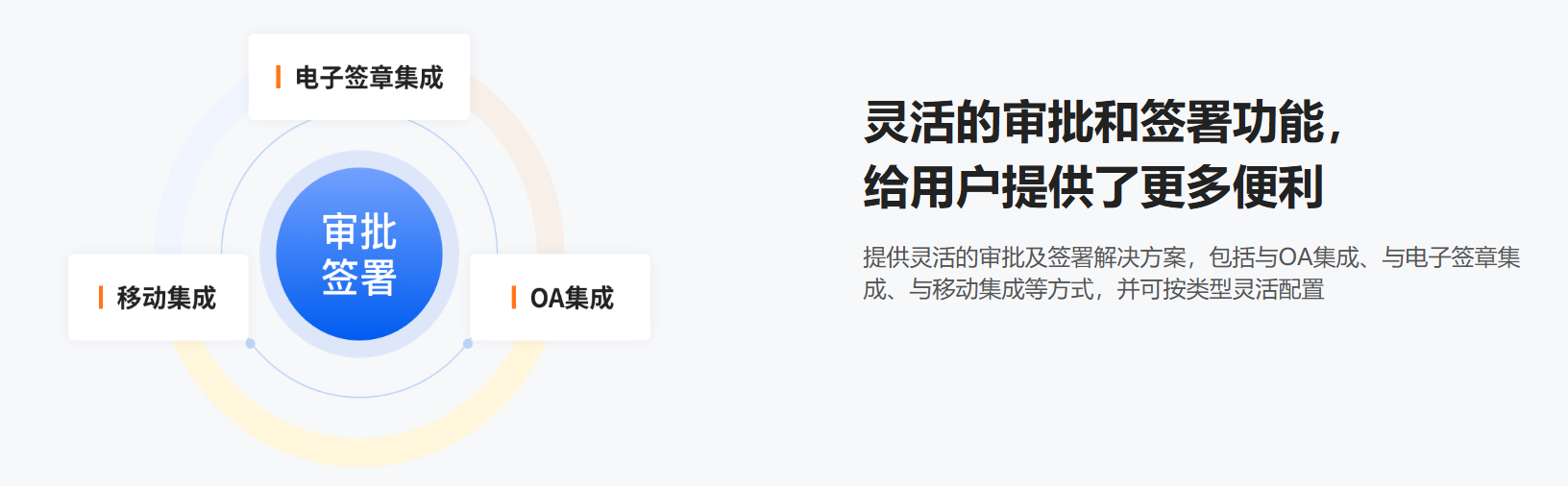 合同管理
