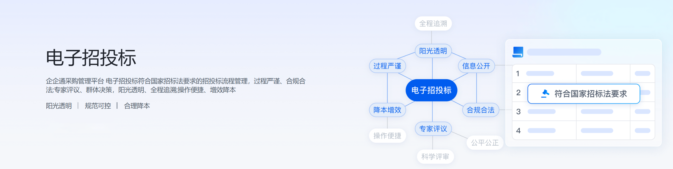 电子招投标