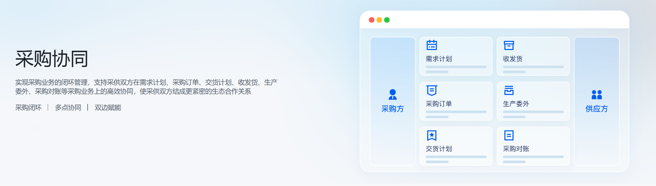 采购协同