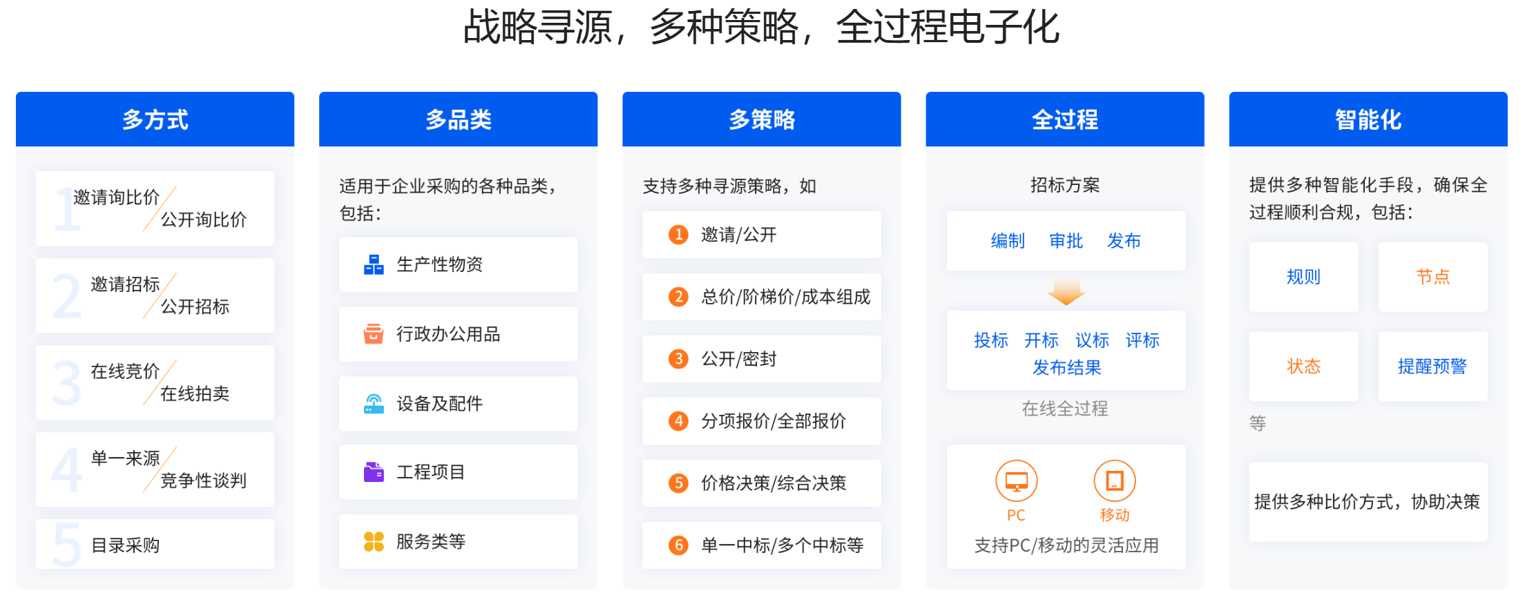 战略寻源
