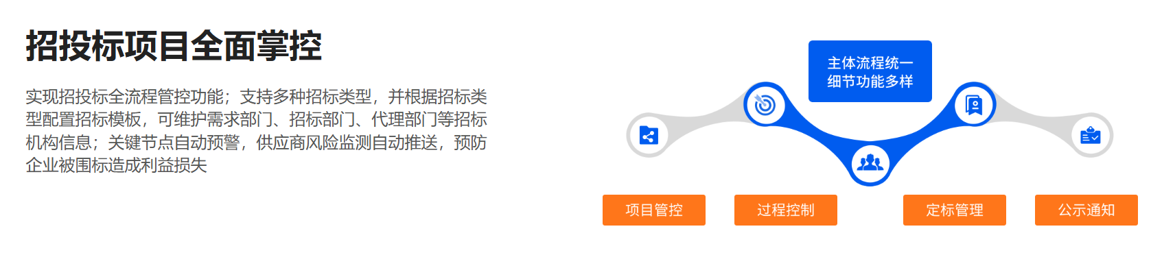电子招投标