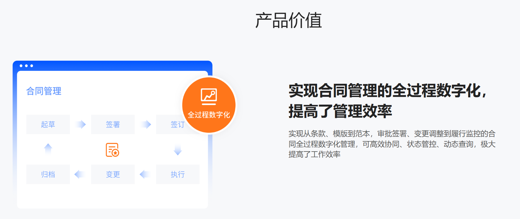 合同管理