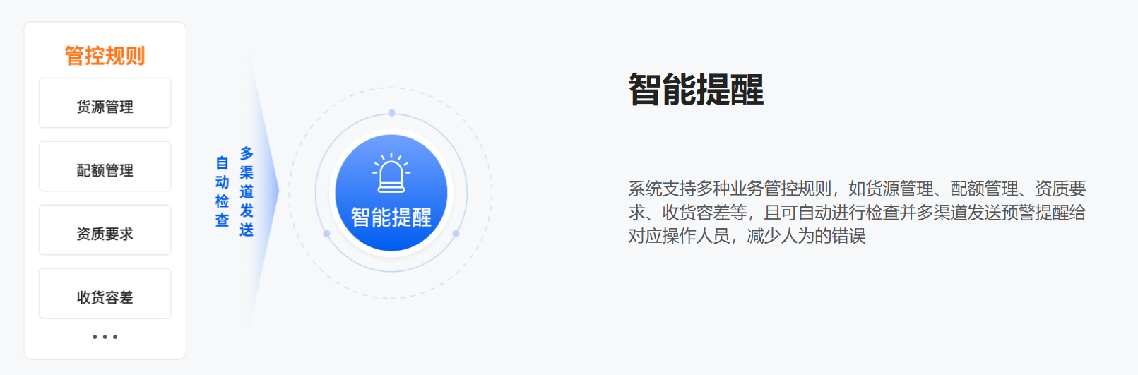 采购协同