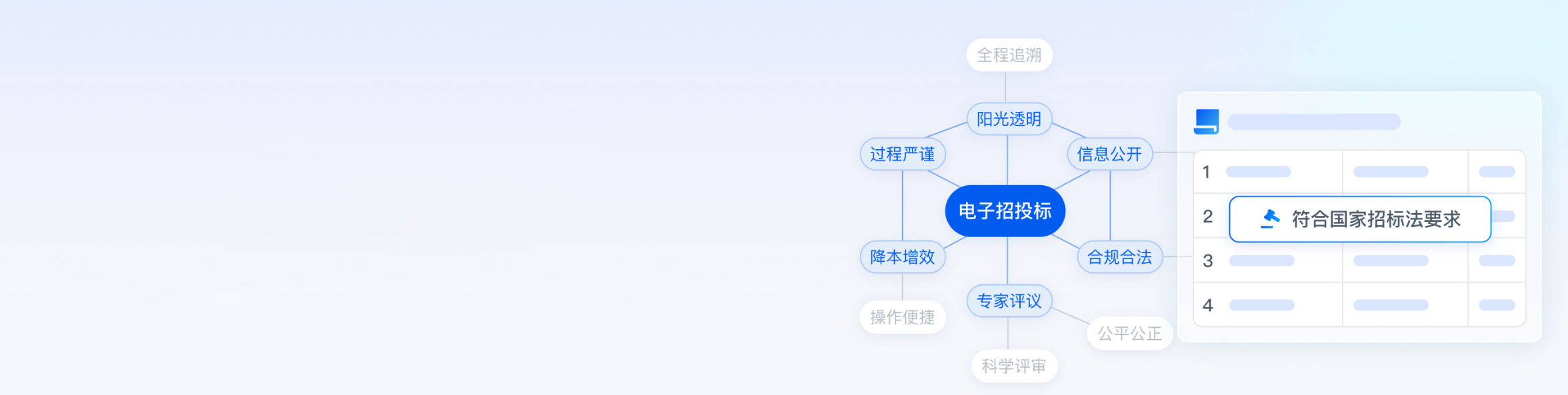 战略寻源与电子招采