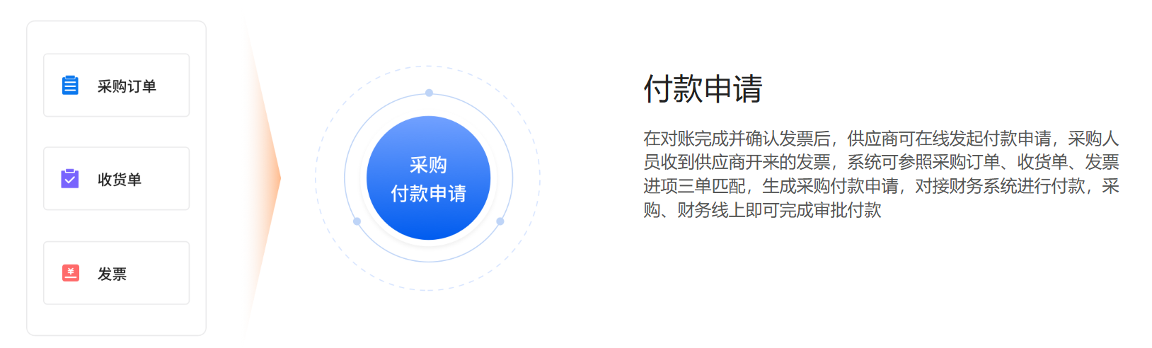 财务协同