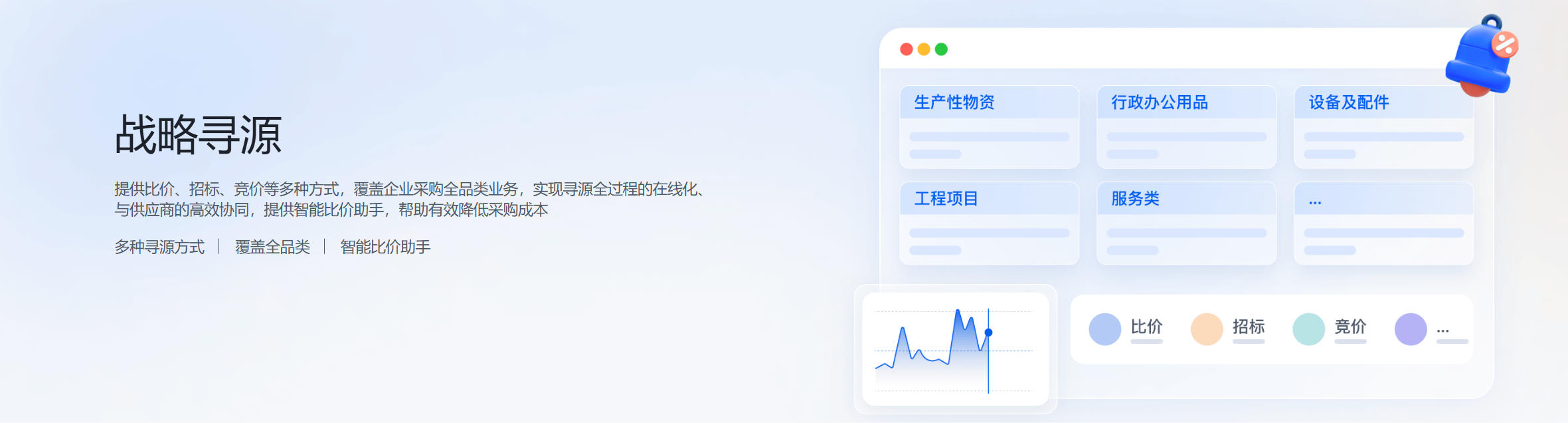 战略寻源