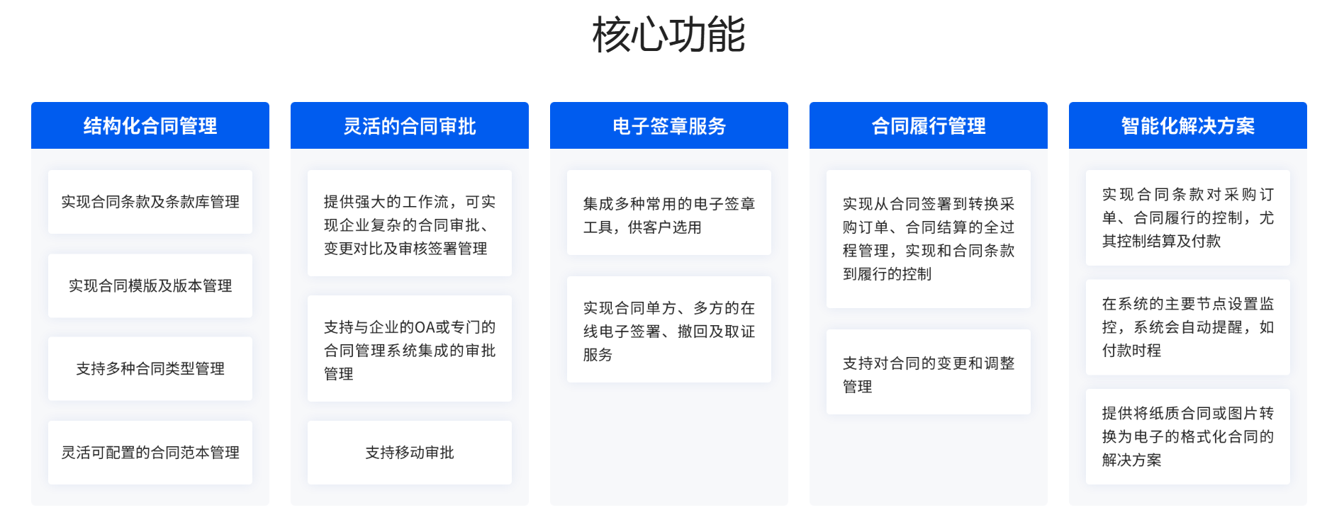 合同管理