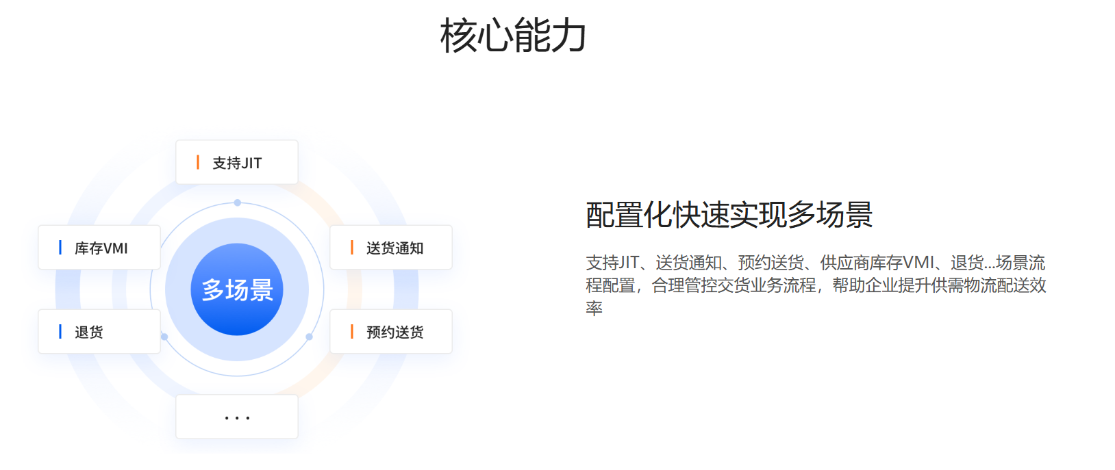 物流协同