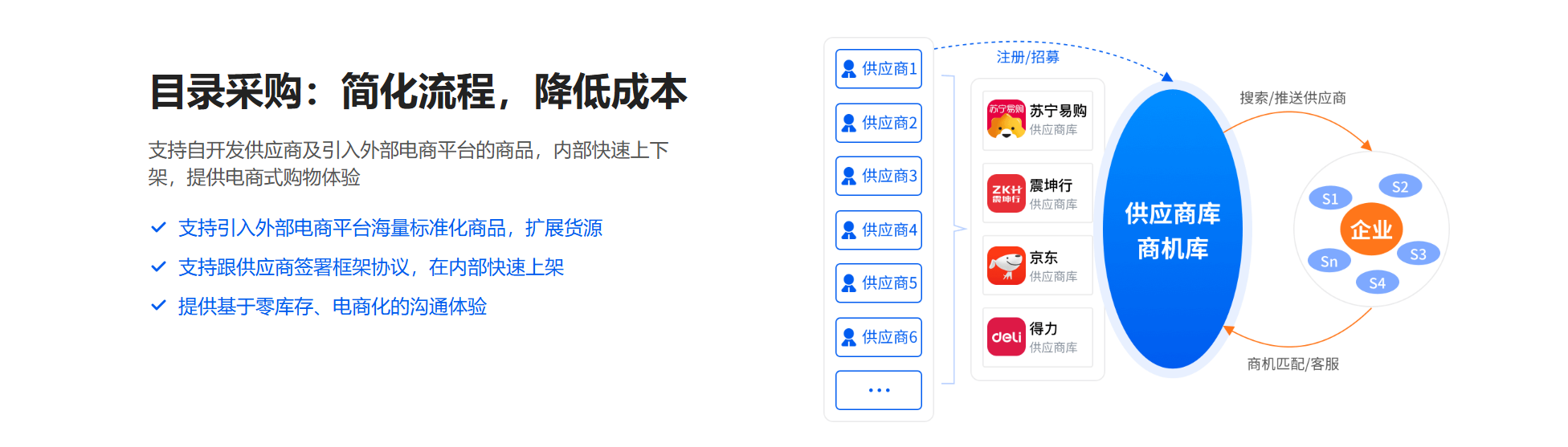 战略寻源