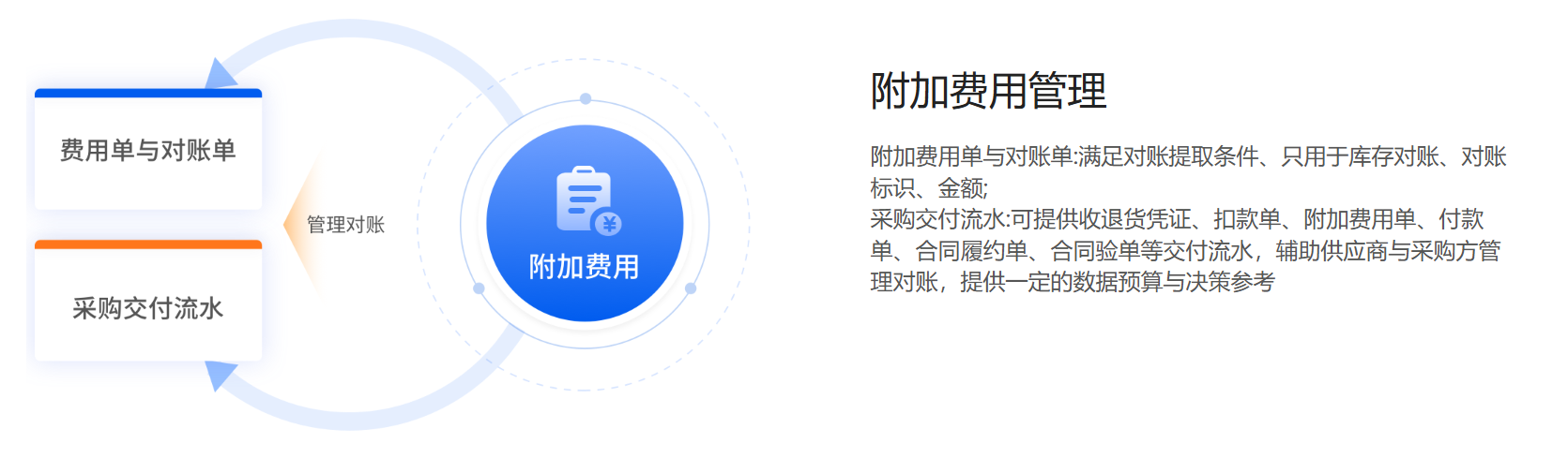 财务协同