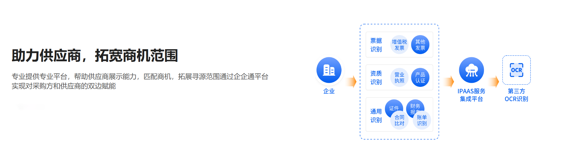 采购资源