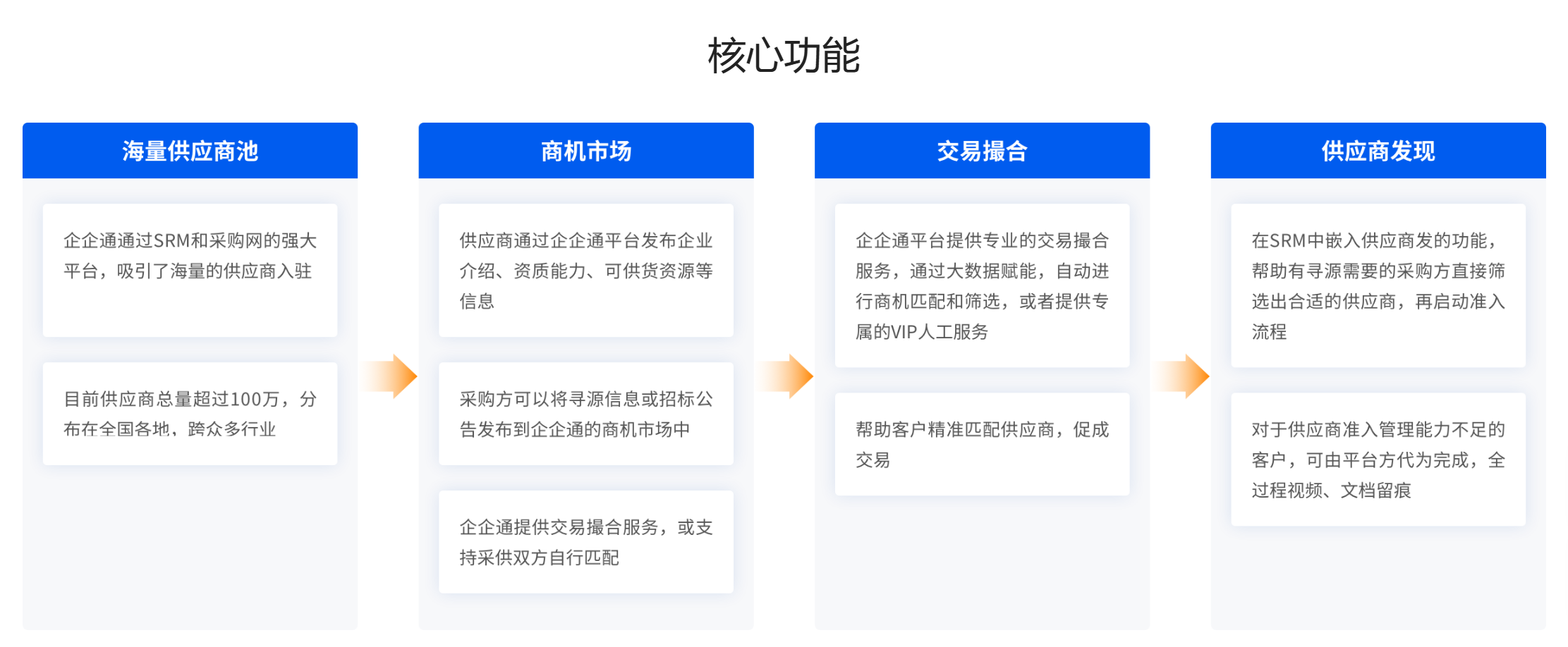 采购资源