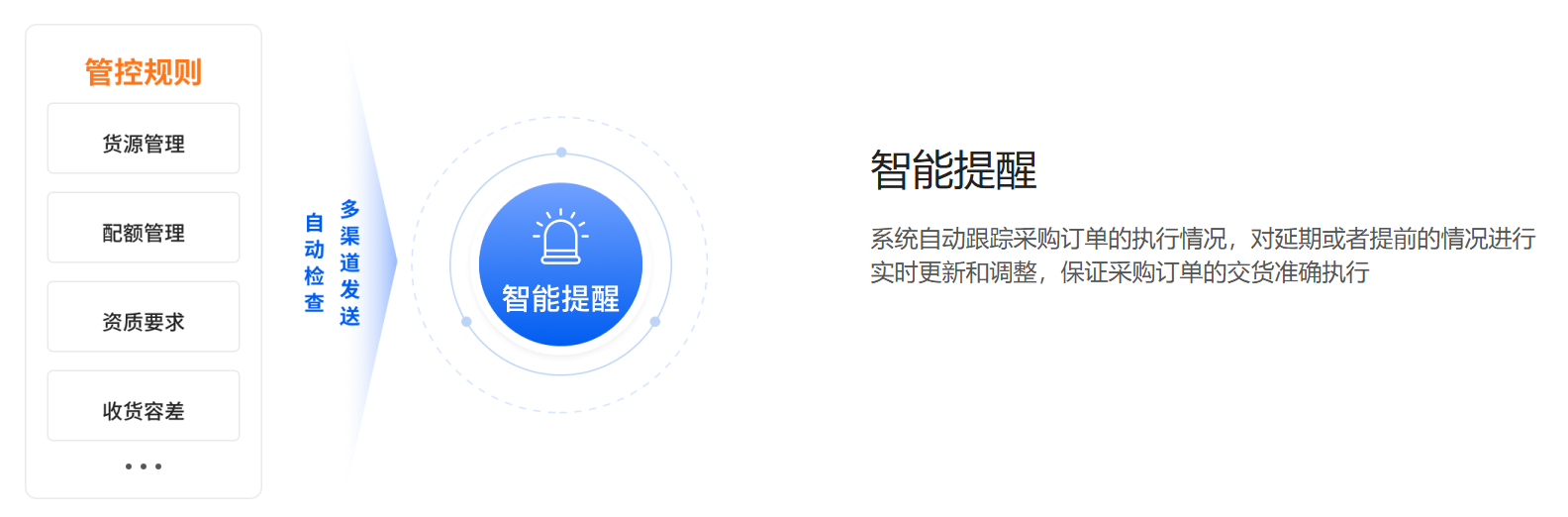 采购订单