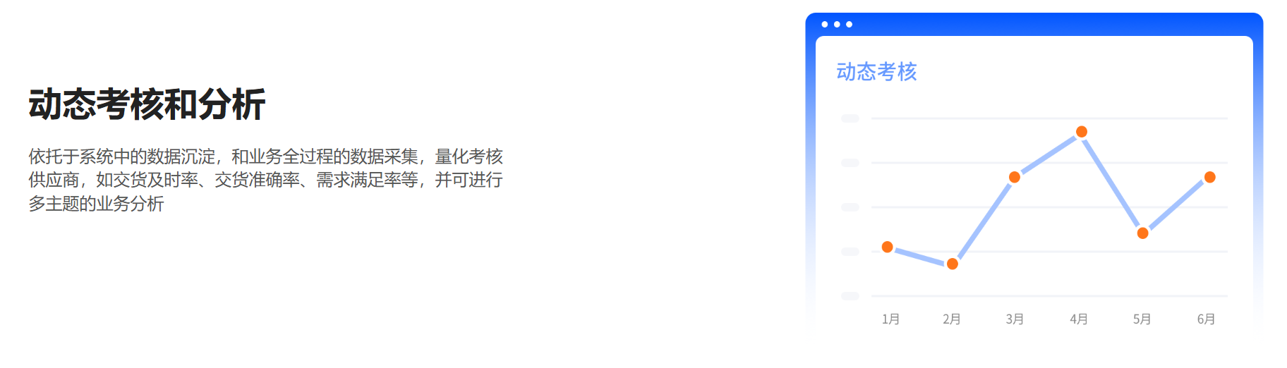 采购协同