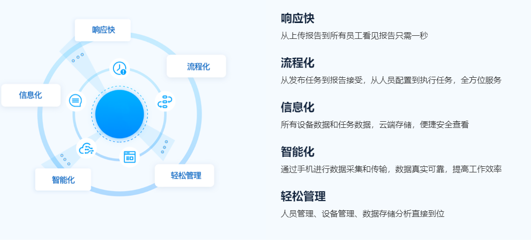 系统优势