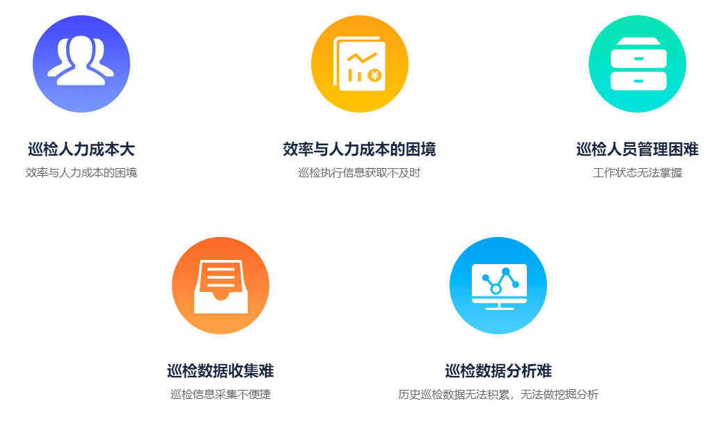 巡检管理常见问题